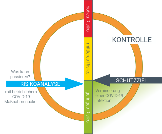 Risikokreislauf_COVID_LOLA