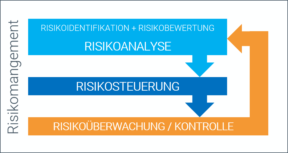 Risikomanagement_LOLA