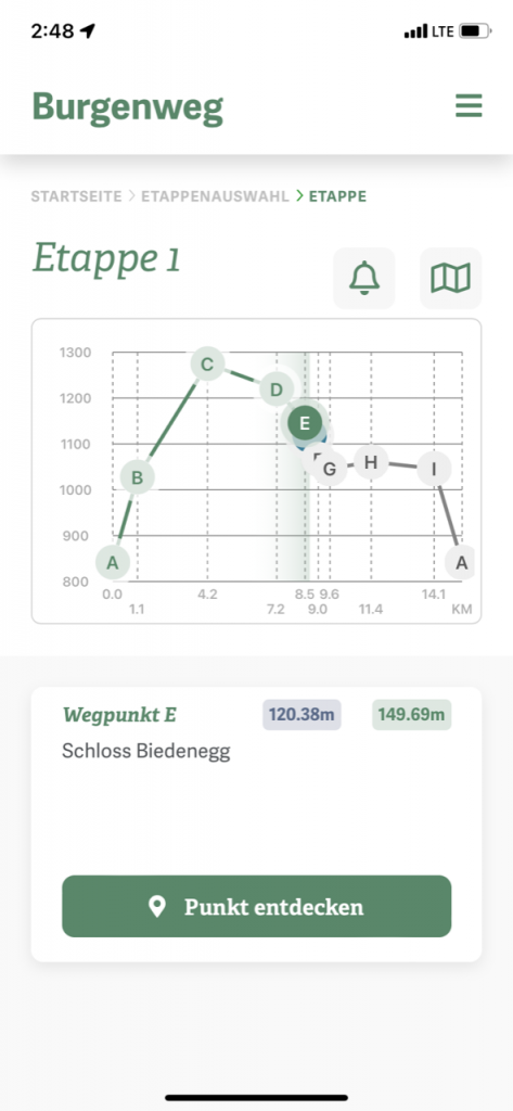 Burgenweg : LO.LA