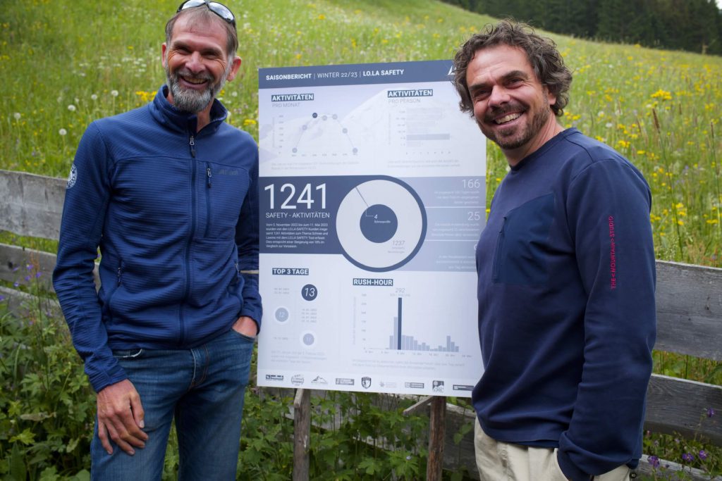 Mühlendorf Gschnitztal - Statistik 2022/23 LO.LA SAFTY, ©argonaut.pro | LO.LA