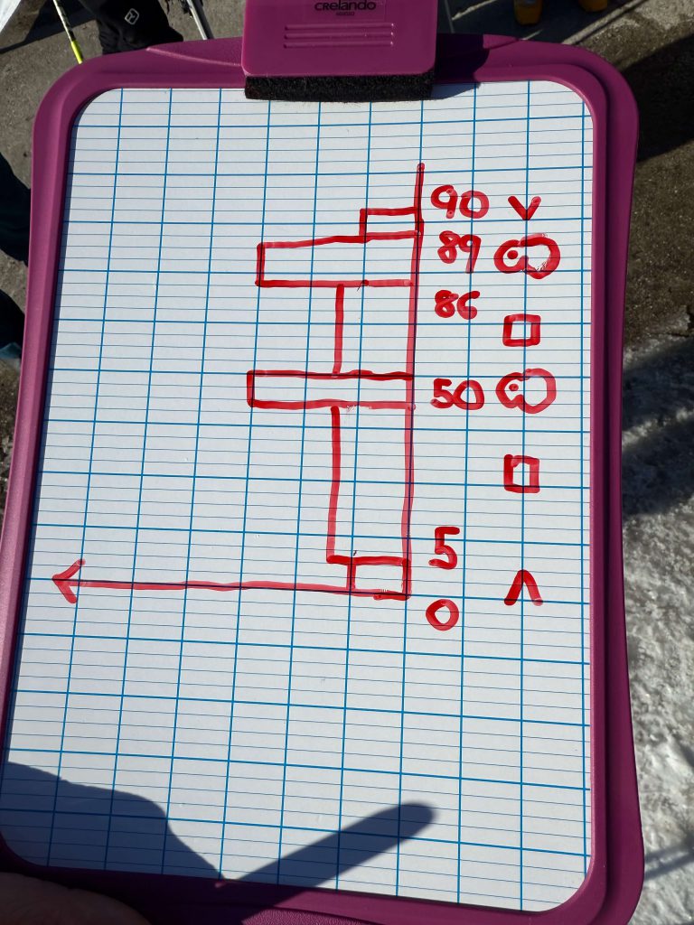 ÖBB Ausbildungseinheit FEB2025 | (c) LO.LA