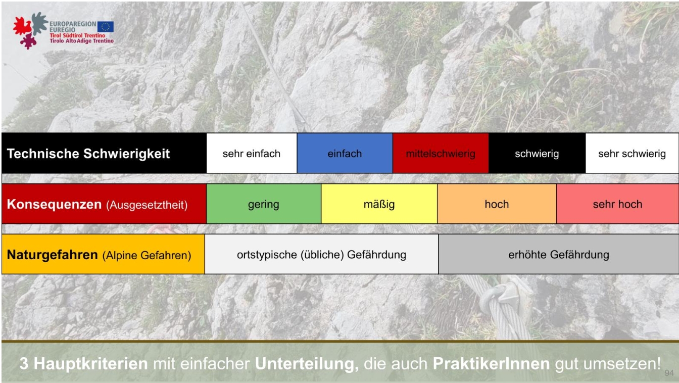 Projekt DIGIWAY | (c) DIGIWAY